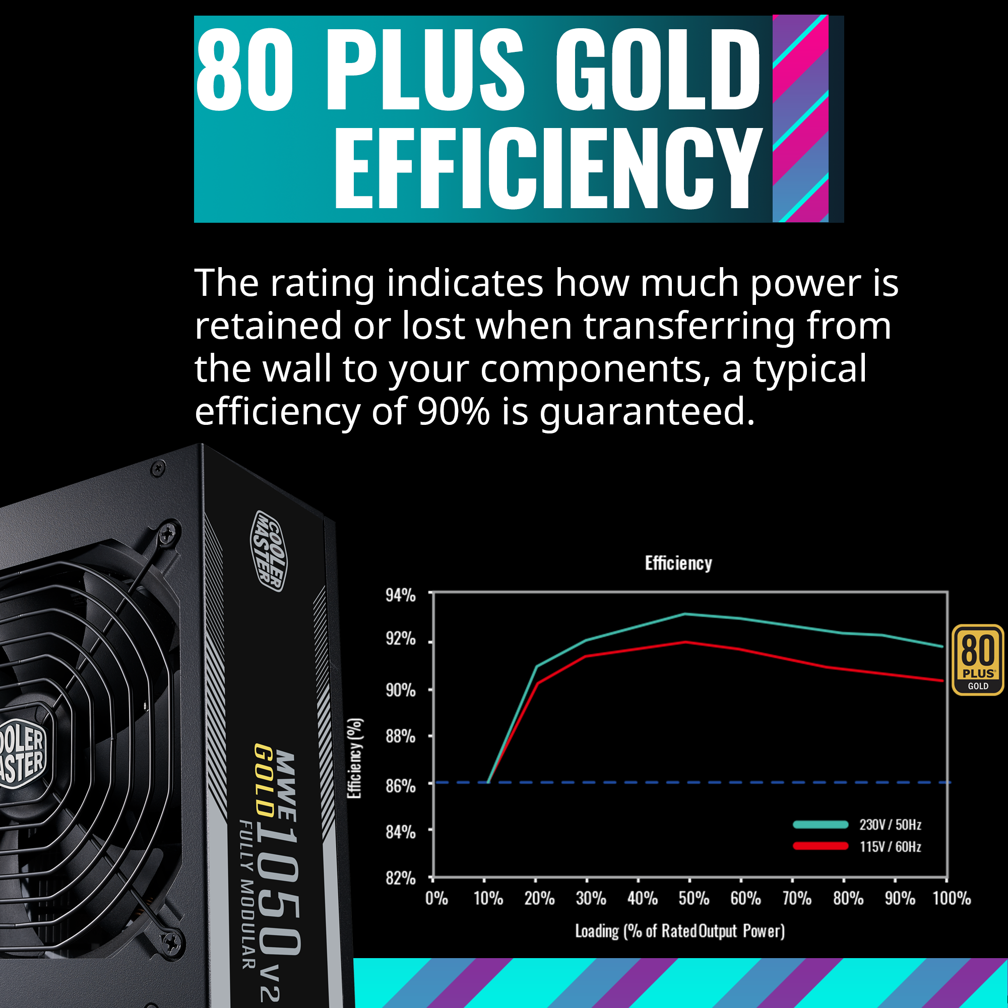 Cooler Master MWE Gold V2 1050 Fully Modular Power Supply
